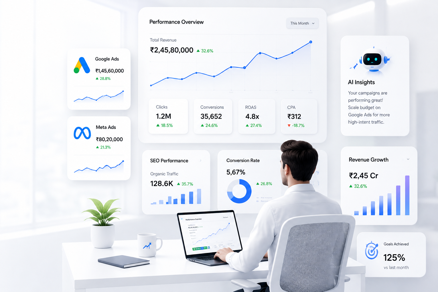 Professional analyzing a digital marketing dashboard with AI insights, SEO metrics, Google Ads, Meta Ads, and performance analytics.